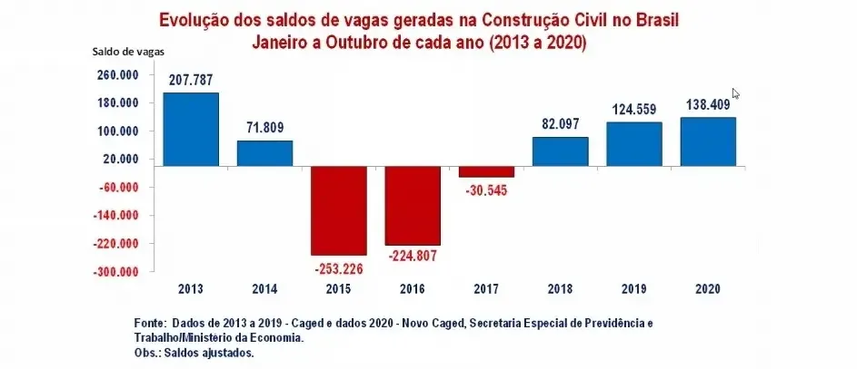 cbic-empregos